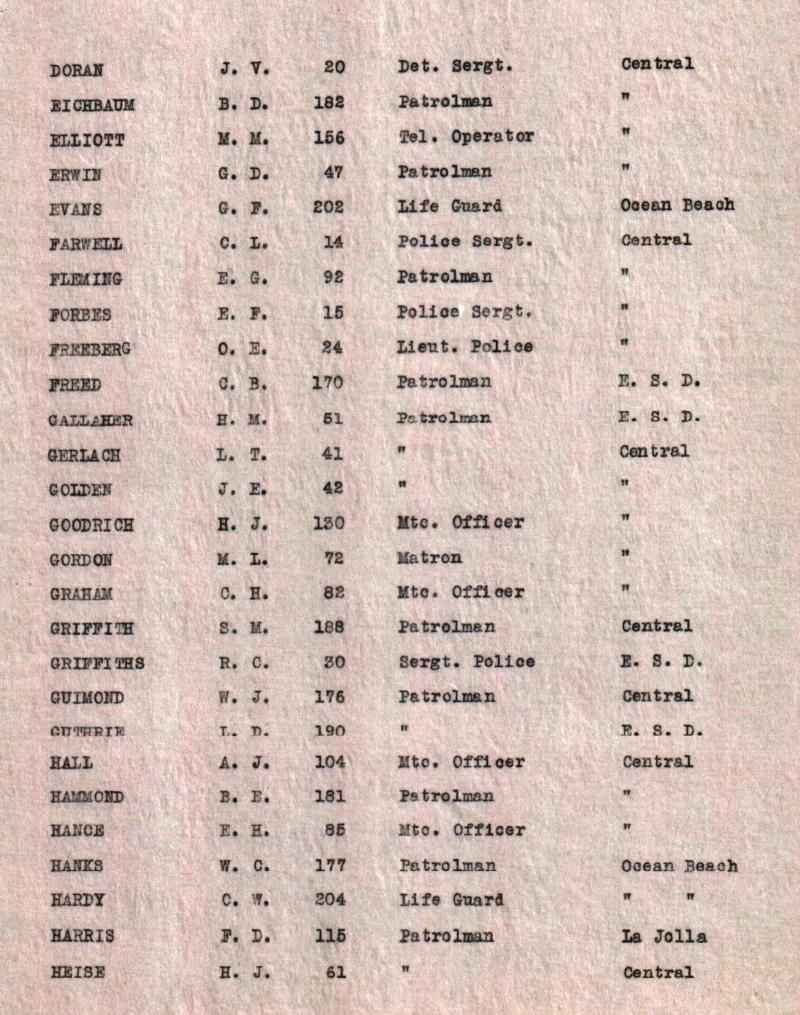 1931-department-roster
